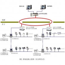 铅锌矿用一氧化碳监控监测系统 金属矿山用甲烷浓度监控系统