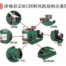浅析回转风机机油过滤器的用途以及过滤器的清洗