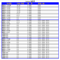 松江区i5-8500CPU回收，上海市专业回收库存电脑主板