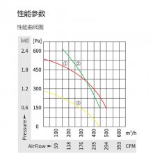 YWF.F4S-160-060AA0Aȫԭװͨ160ϿϵתAC