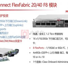 HPE 691367-B21 699350-001 VC FlexFabric-20/40 F8