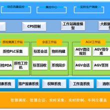 制药行业MES系统实施建议