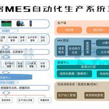 MES自动化生产系统-食品行业MES系统方案