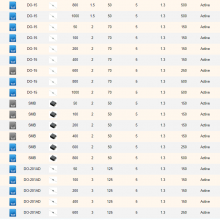 快恢复二极管DO-15,DO-41,DO-201AD,R-1,SMA,SMAF,SMB,SMC,SOD-123SL,SOD-123FL,TO-220AC