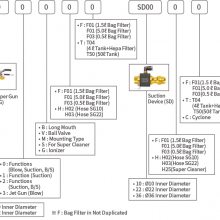 NAMBUϲʽSG220G F01(SG100G F03)ǹSUPERGUN