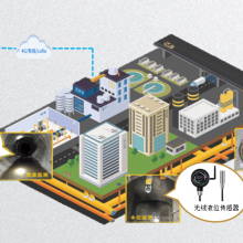 城市智慧管网解决方案
