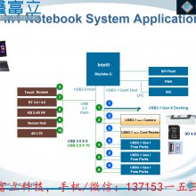 ΩGENESYS GL852G HubController оƬ