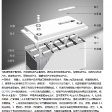 6-GFM-18 12V18AH ǦUPSػʹ