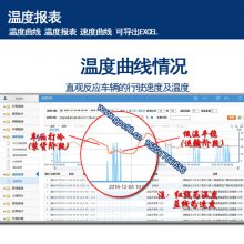 ***kԴGPS䶳Զس¶ȼؼϵͳAPP