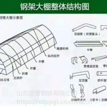 天津Q195 Q235大棚管_1寸西瓜种植大棚管_镀锌管放心选购