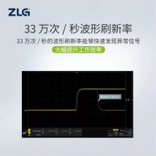 ZLGԶ ͨͨZDS3024Plusͨ÷ʾ