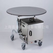 ROCAM PLEIADI Rʽ