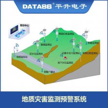 地质灾害监测预警系统 地质环境灾害监测预警平台 预警广播设备