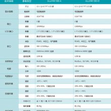 AcuHMI580-B智能监控设备