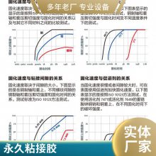 乐泰LOCTITE 601圆柱形固持胶 零件装配轴承密封胶