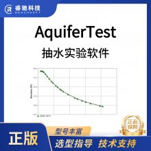 AquiferTest Pro-ˮĵʿӻ