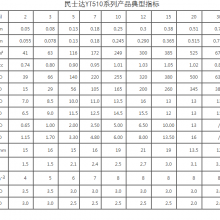 芳纶纸 YT516-0.76绝缘纸 杜邦纸 诺米纸 变压器防火纸 国产耐高温绝缘纸