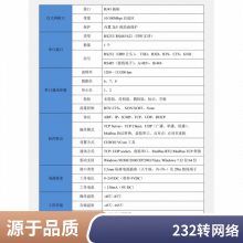 串口转网口网关RS485/232转以太网Modbus数据转换模块