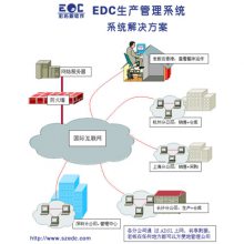 erp开发软件 针对LED 电子 电源 电机 连接器 五金机械类的企业有成熟的方案设计