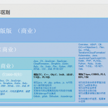 Sonar Qube 代码质量扫描 白盒静态扫描 全面的规则库