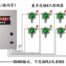 固定式氧气含量气体浓度报警器 氧气测爆仪 氧气传感器