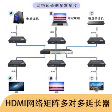 1080P 150 HDMI KVMӳԶ