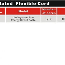 ɵ UL֤  493 PVC 150V 