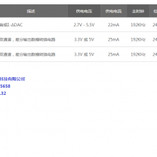 MS4344CS434424Bit/192KHz DAC