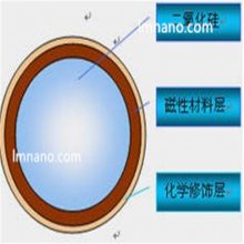 Ӧ ɢ׻ϩỷ΢(GMA΢) 300nm-10um 25mg/ml 10ml