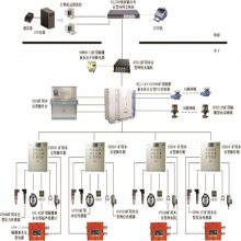 原厂质保原价销售矿用水泵监控系统 KJ416矿井水泵检测系统