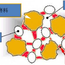 超硬砂轮不同结合剂的特点