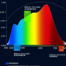 家用学习阅读护眼大路灯全光谱落地灯卧室书房通用室内落地护眼灯