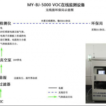 废气浓度在线监测简易设备，在线VOC浓度监测仪