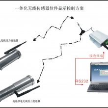 ʴѹPressuresensor