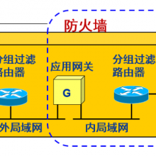 南京大数据安全加固 宇之成信息技术供应