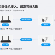 X5S¼wifi