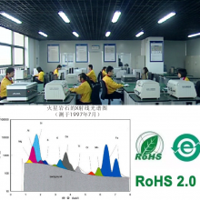 ROHS2.0 ؽǦEDX1800B