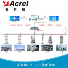 安科瑞 企业微电网能效管理平台 源网荷储一体化系统方案 AcrelEMS