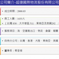 东方超捷国际货运代理（深圳）有限公司青岛分公司