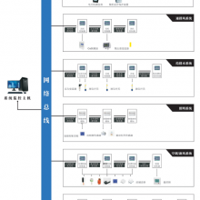 豸һ廯ϵͳ ECS-7000MUͨýܿ