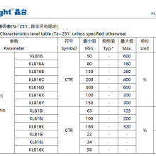 KL816S1-B-TU ܹ ̨ Ƭ SMD4 