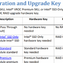 AOC-VROCSTNMOD Intel Standard harduare RAID0/1/10