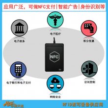 ACR1251U-M1 ۰̨֤Ķ ӦʽRFID