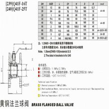 粤镁特 黄铜法兰球阀 工程专用变压器配套铜球阀DN15-DN100