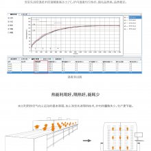 ںƱHVO-250רֱ̻¯ֻLEDȵ㽺濾