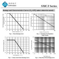 SMCJ24CA˫TVSܲɹרҵĳҶֵ