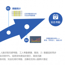 智慧工地平台建设 项目版云管理平台 智慧工地解决方案项目版平台