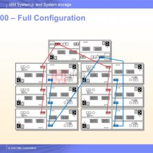 IBM DS4200 1814-7VH洢ά