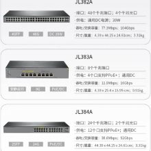 JL680A HPEͨAruba 1930- 8G 2SFP ǧ׽罻