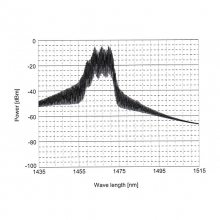 1480nm źFPƫ 300mW